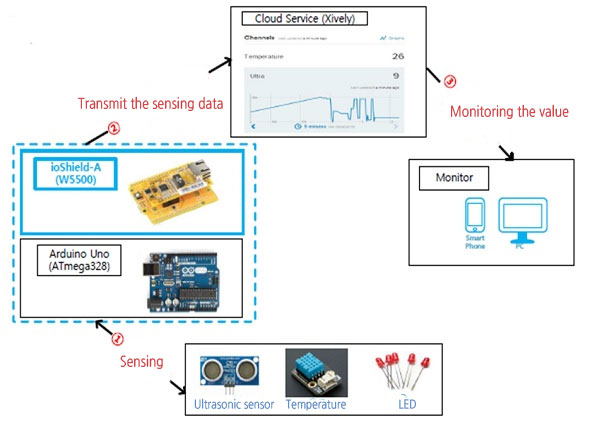 ioShield-A-Cloud-Server-2.jpg