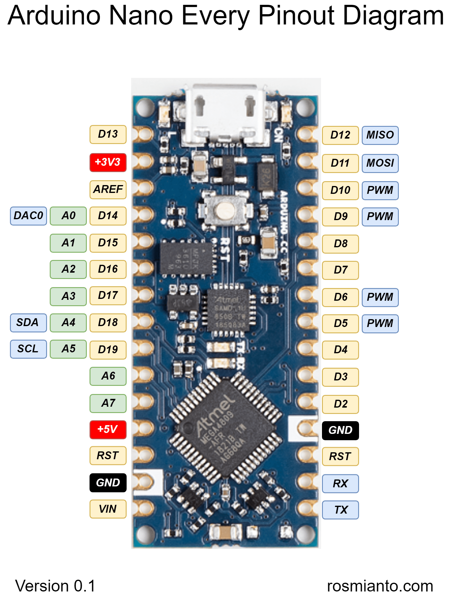 iot33-pinout.png