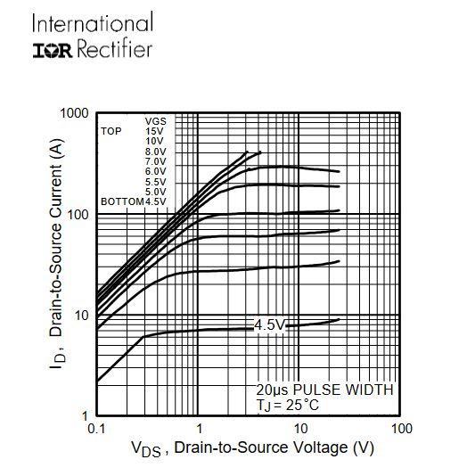 irf3205.JPG