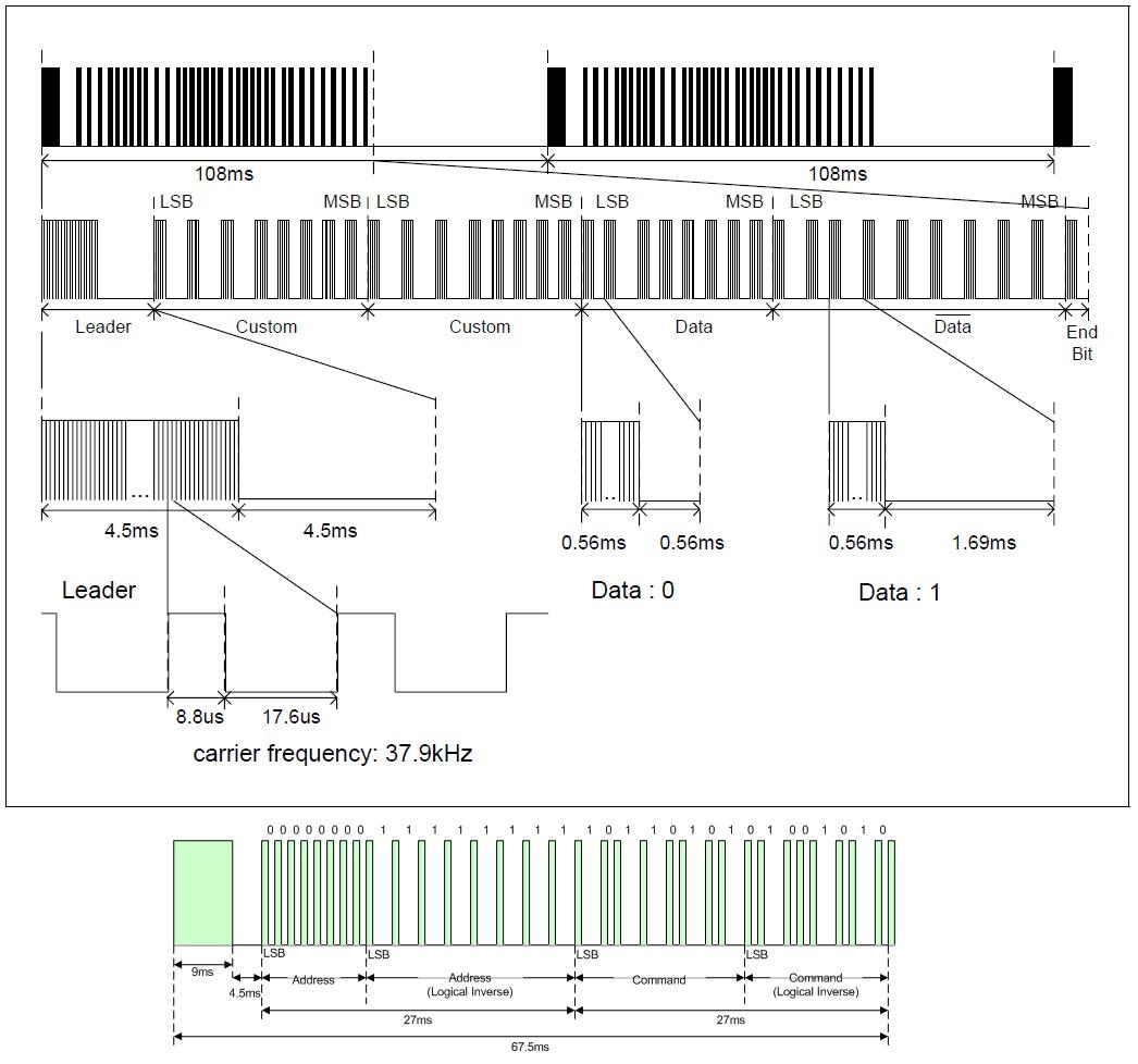 irremote_protocol.jpg