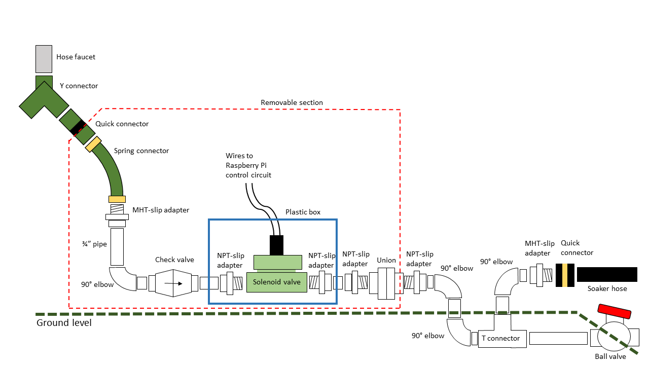 irrigation system diagram.png