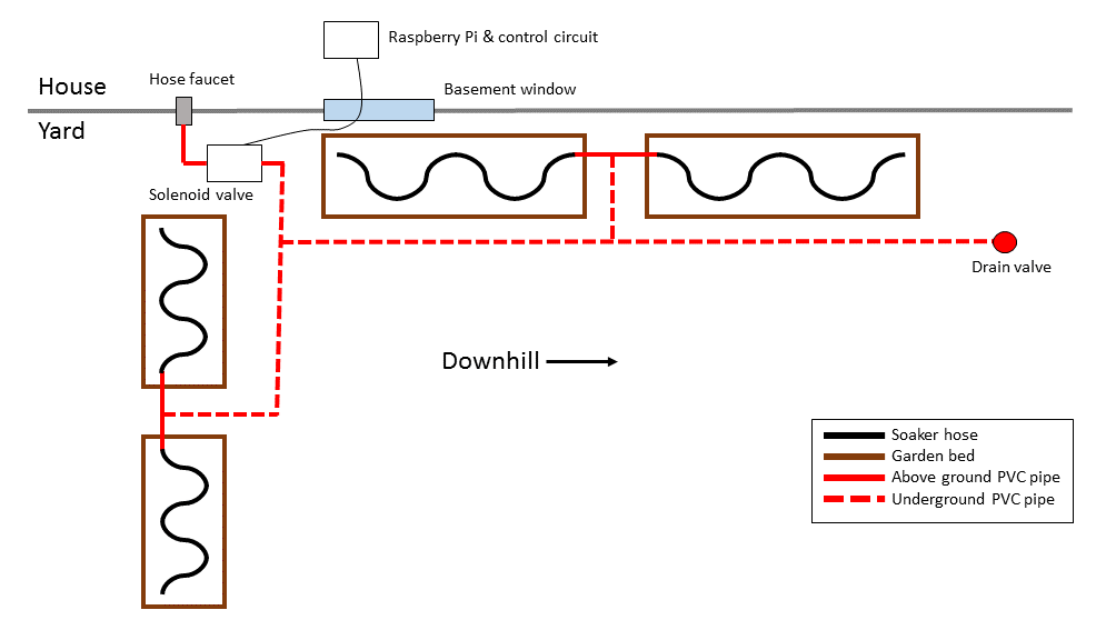 irrigation system layout.png