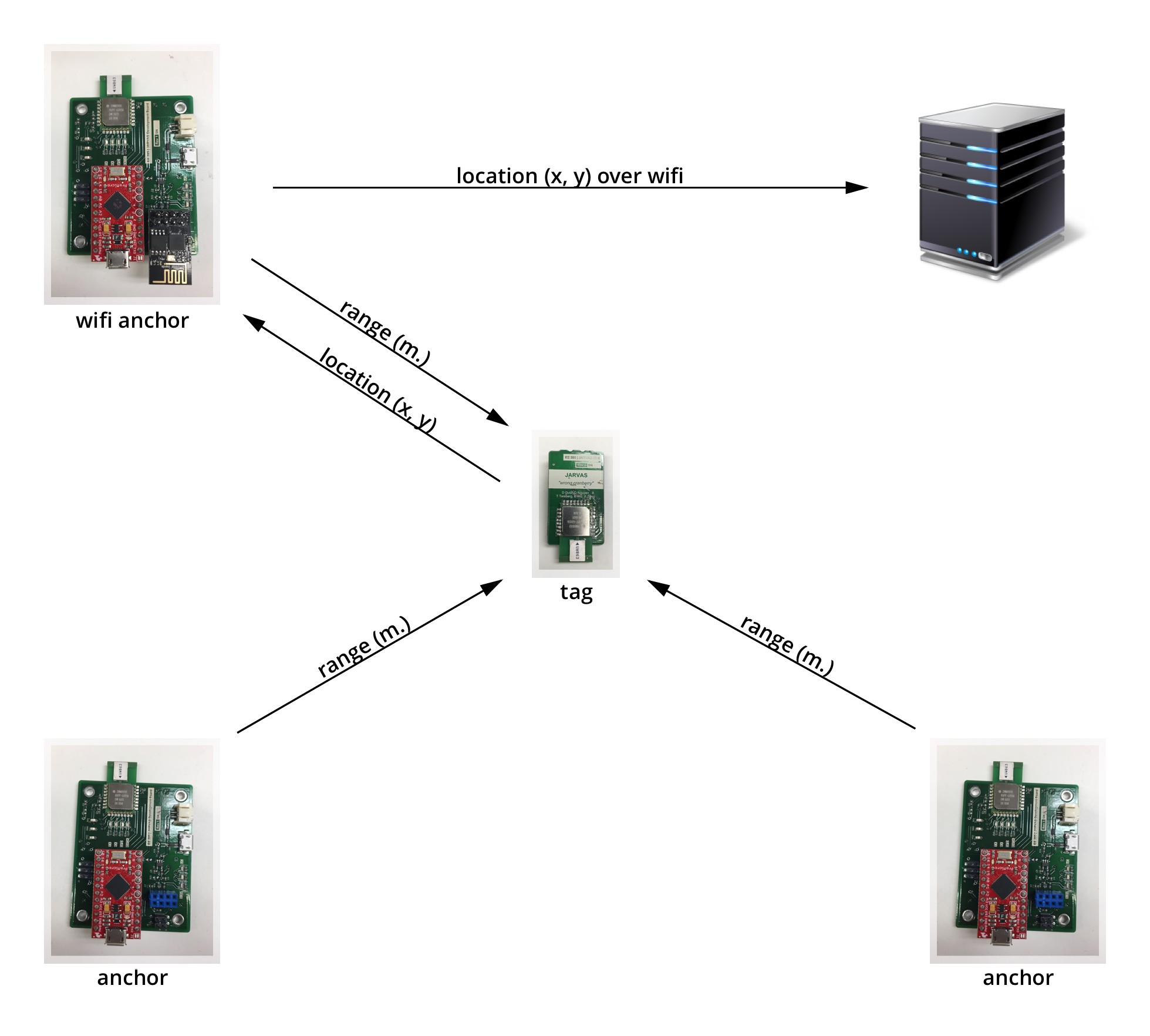 jarvas-indoor-positioning-system-diagram.png