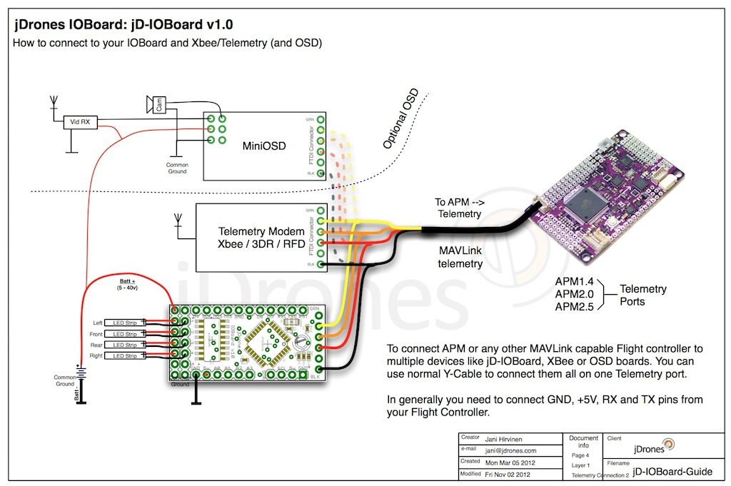 jd-ioboard-multiconnection.jpg