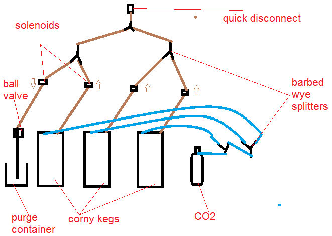 kegerator plumbing.png