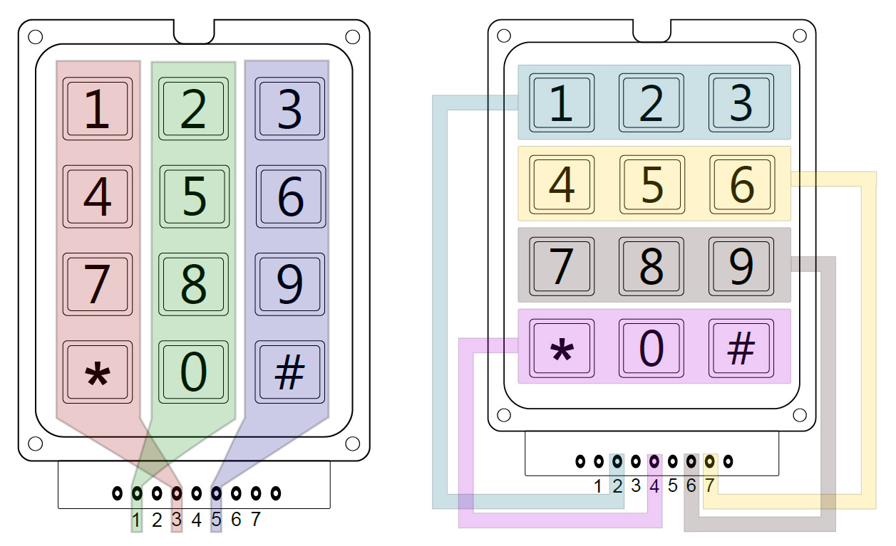 keyboard rows and columns 01.jpg