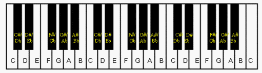 keyboard-with-note-names-2012.gif