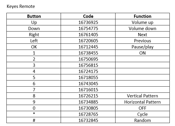 keyes remote functions.png