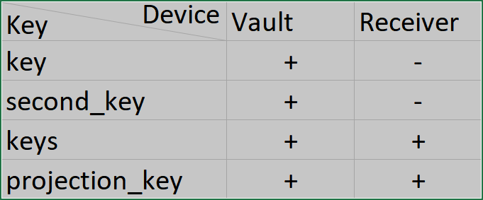 keys table.png