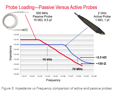 keysight-active-passive-probe-impedance-65.png