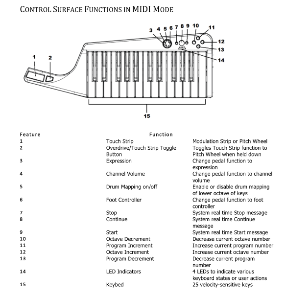 keytar_controls.png