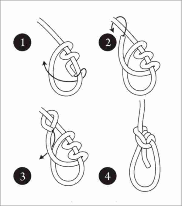 knots-guide.blogspot.nl.jpg