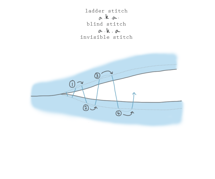 ladder stitch.png