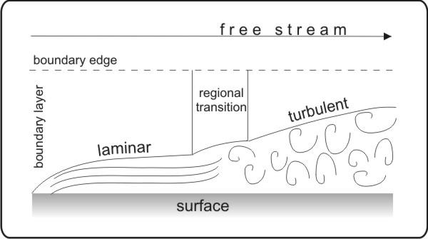 laminar_turbulent.jpg