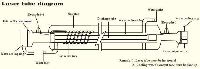 laser aansluiting.jpg