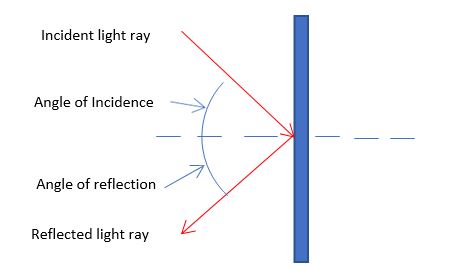 law of reflection.JPG