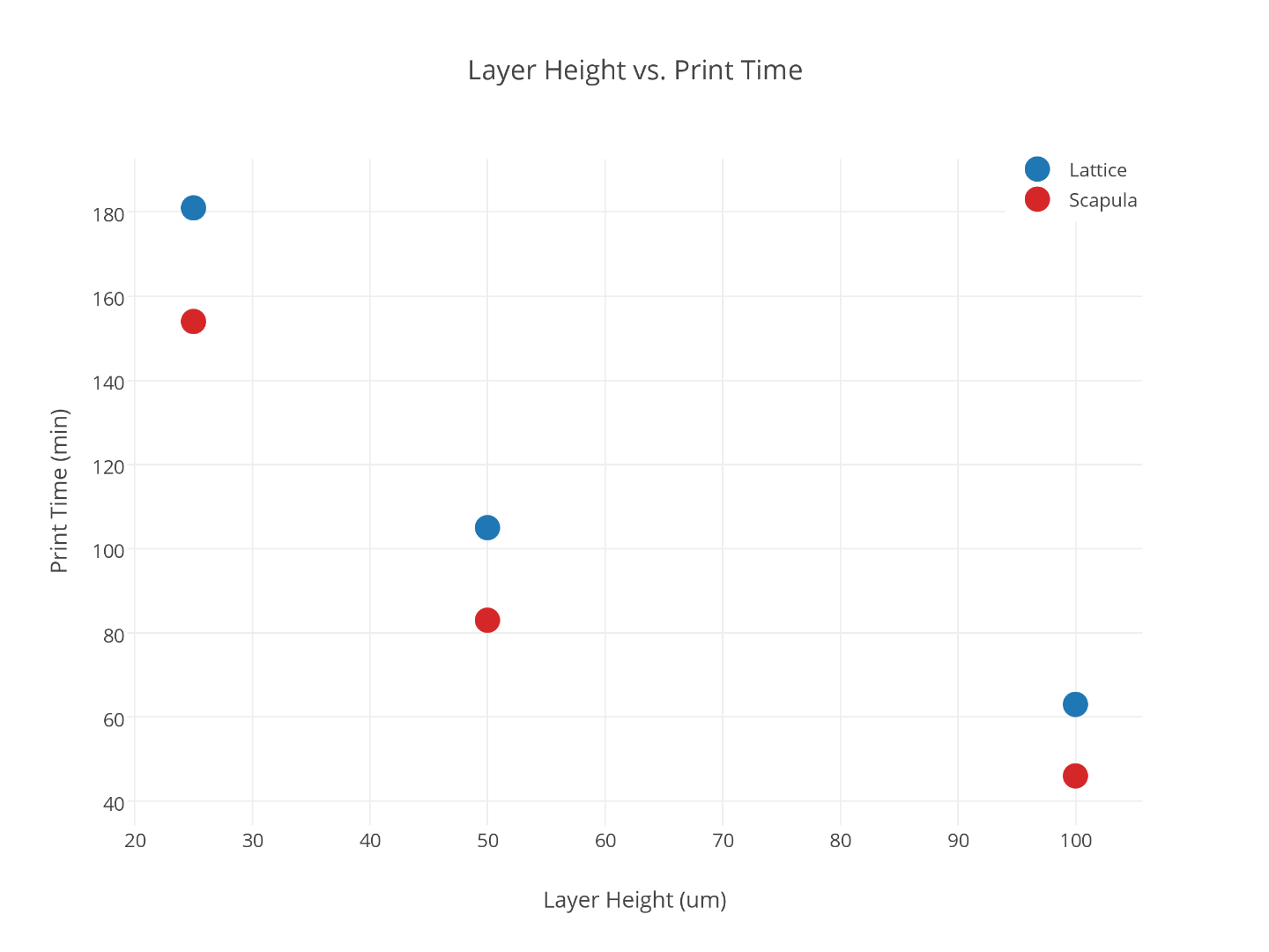 layer_height_vs_print_time.png