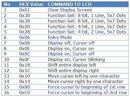 lcd commands.jpg