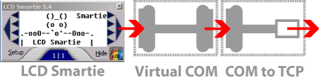 lcdsmartie-tcpforward.png