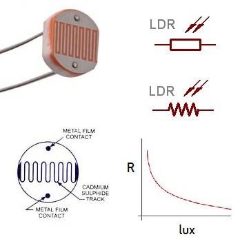 ldr_schematic_symbol_and_characteristics.jpg