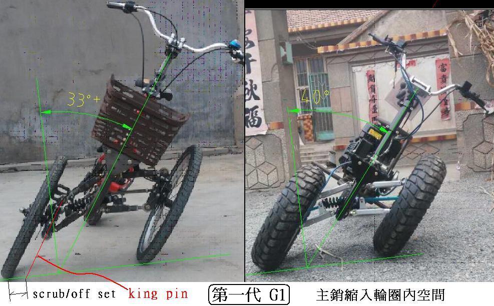 lean angle bike vs bicycle.JPG