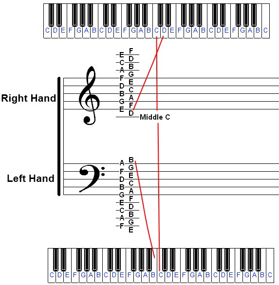 learn_some_music_theory jpeg file.jpg