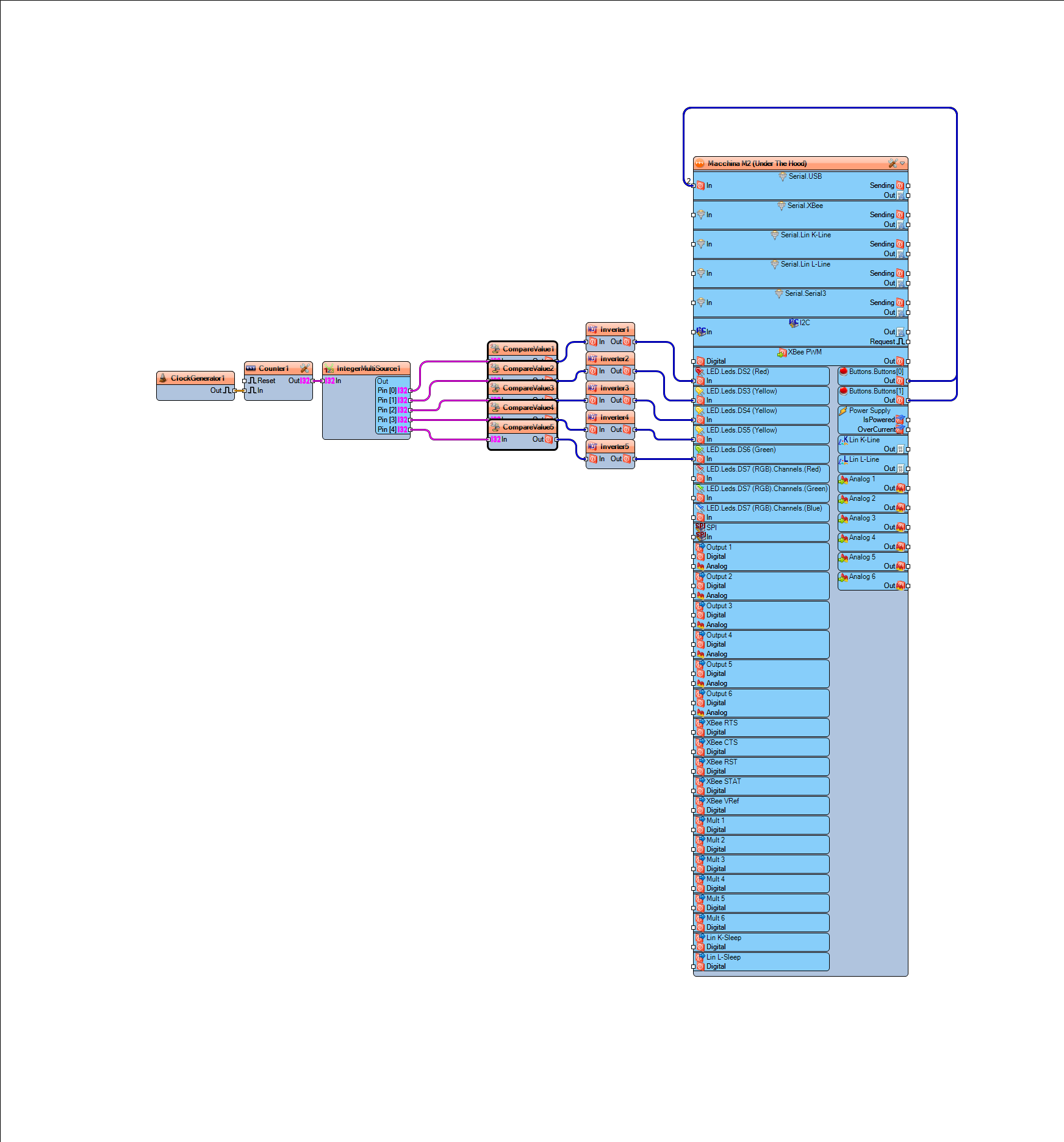 led progress.png