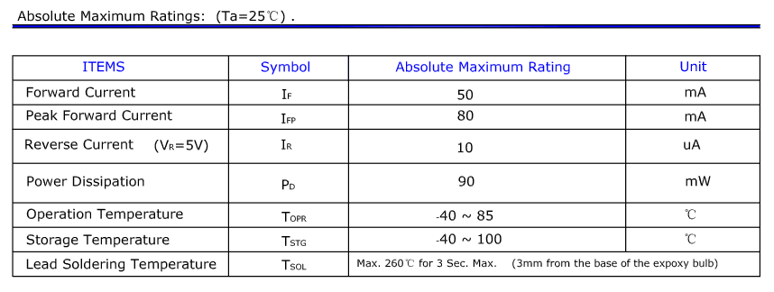 led_rating.PNG