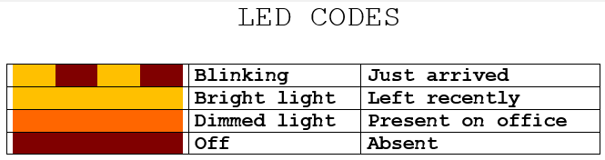 leds.png