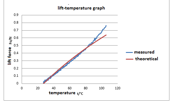 lift twemp.png