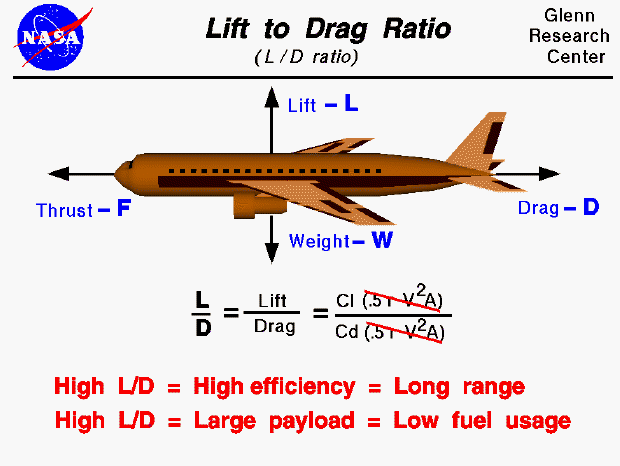 liftdragratio.gif