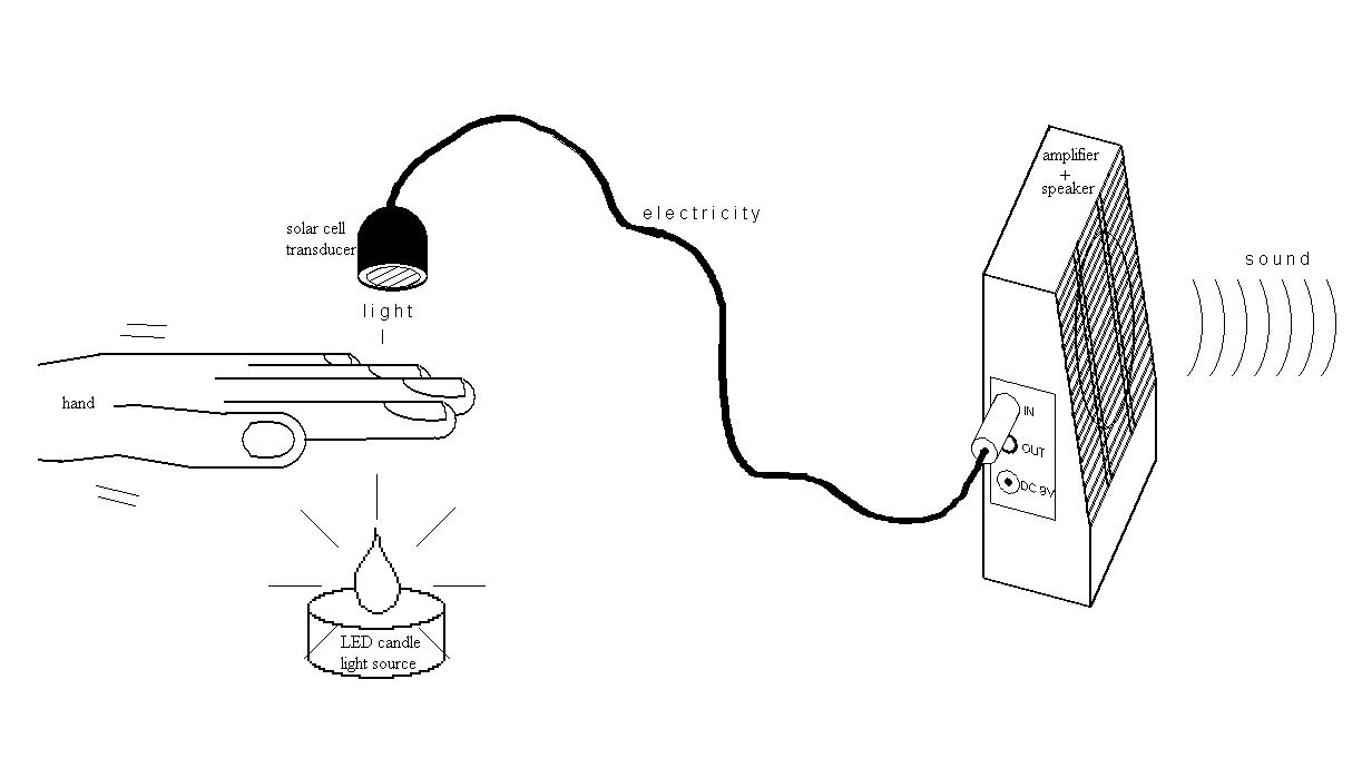 light-to-sound-illustration.png