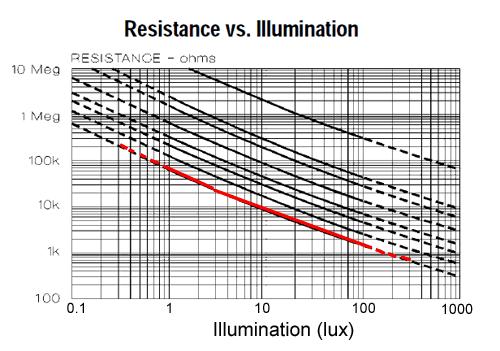 light_graph.jpg