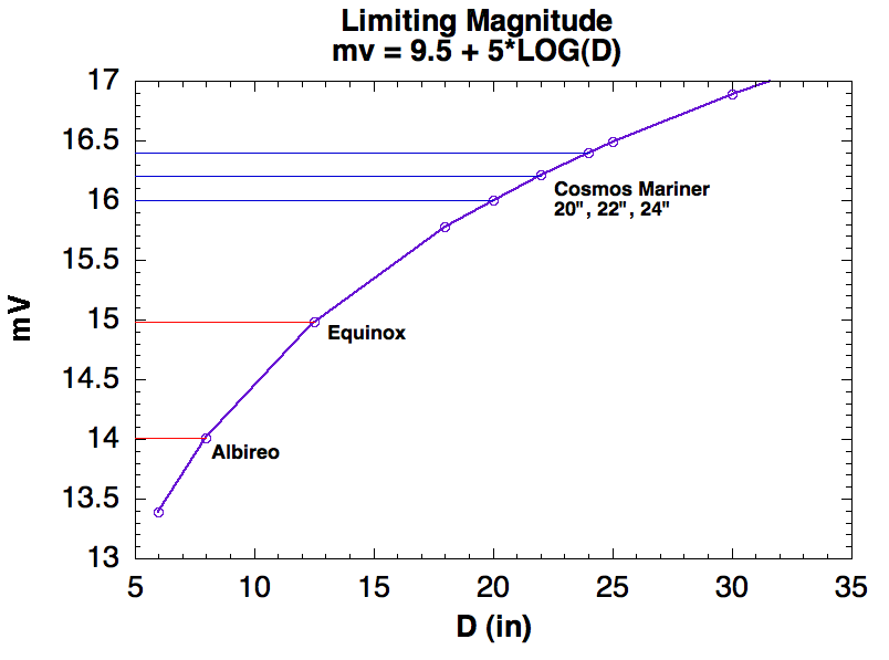 limitingMagnitude.png