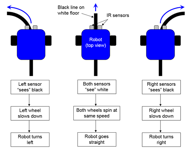 line-tracking-robot-steering.png