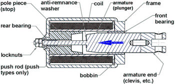 linear-solenoid.jpg