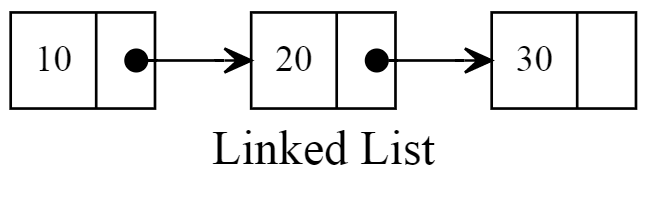 linked-list-with-label.png