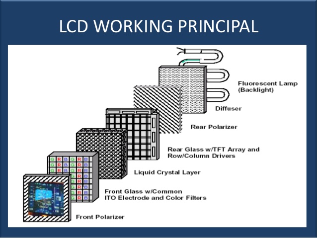 liquid-crystal-display-6-638.jpg