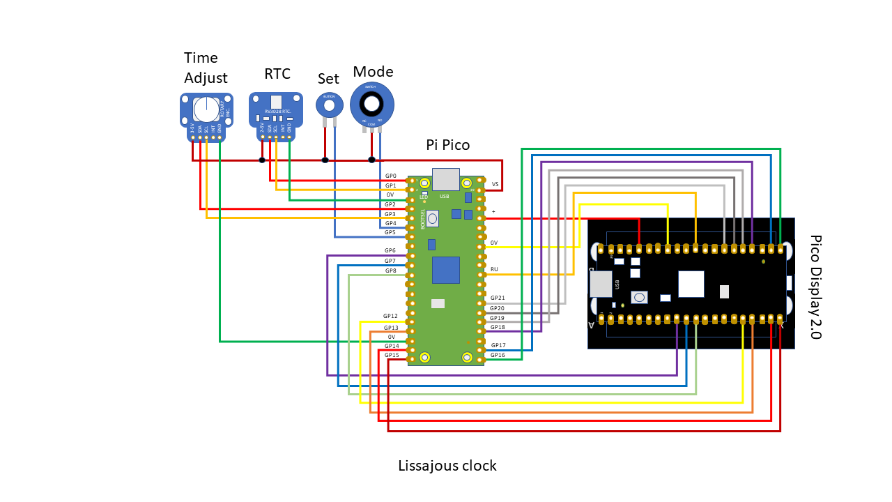 lissajous_clk_sch.png