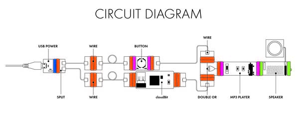 littlebits_wifi_music_player_circuit.jpg