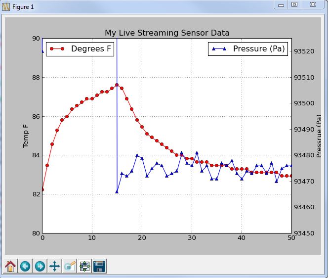 live-pressure-data.jpg