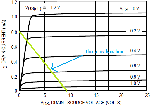 load line chart.png