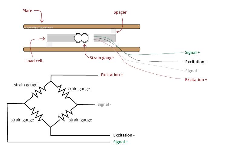 load-cell-setup-scale-wheatstone-brifge-01.jpg