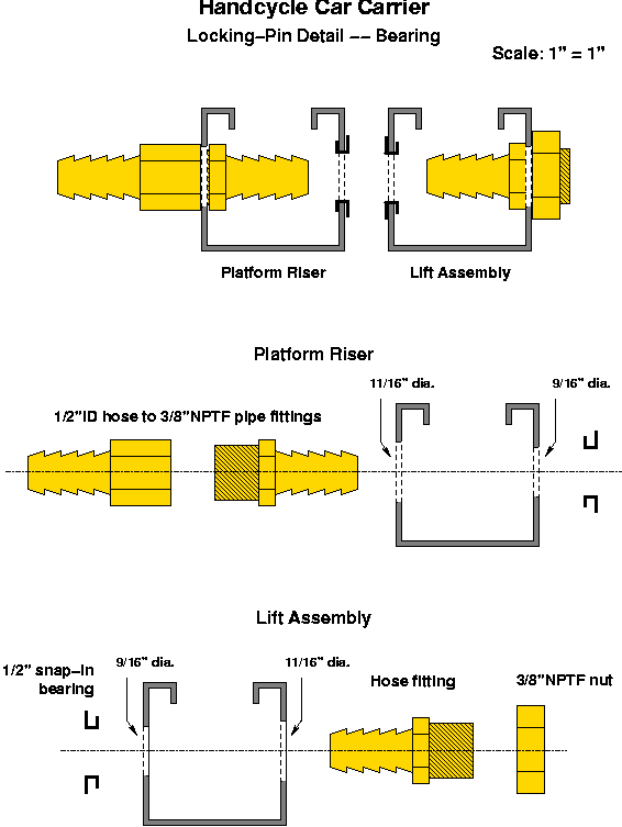 locking-pin_bearing.gif