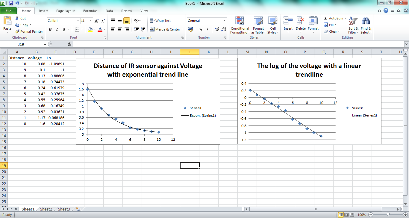 log results.png