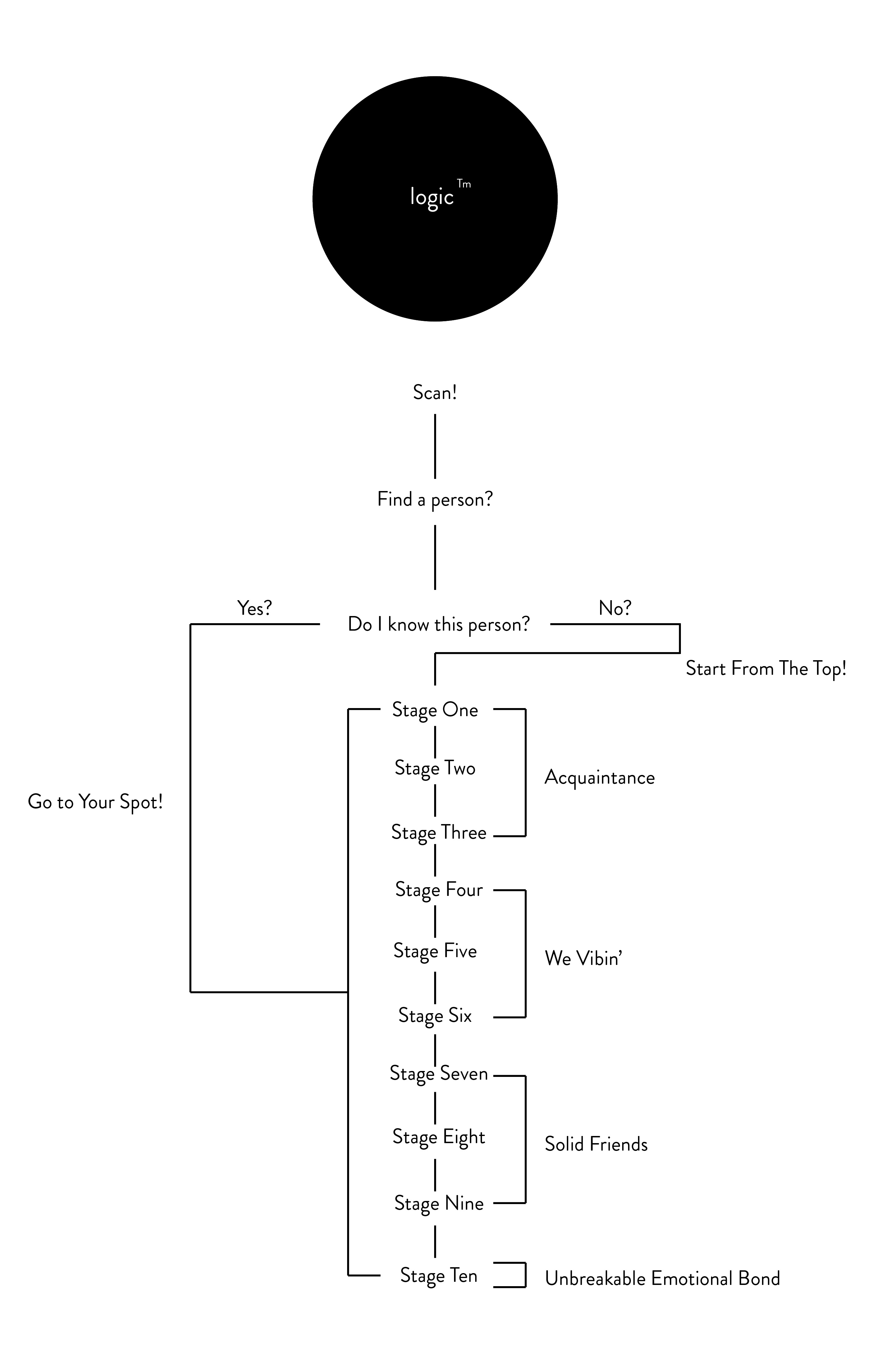 logic diagram-01.jpg