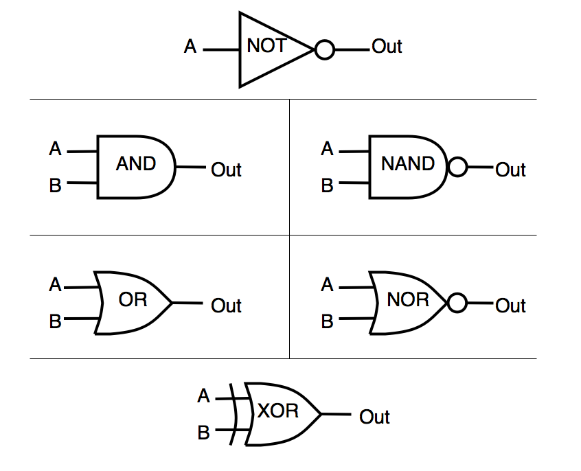 logic gates.png