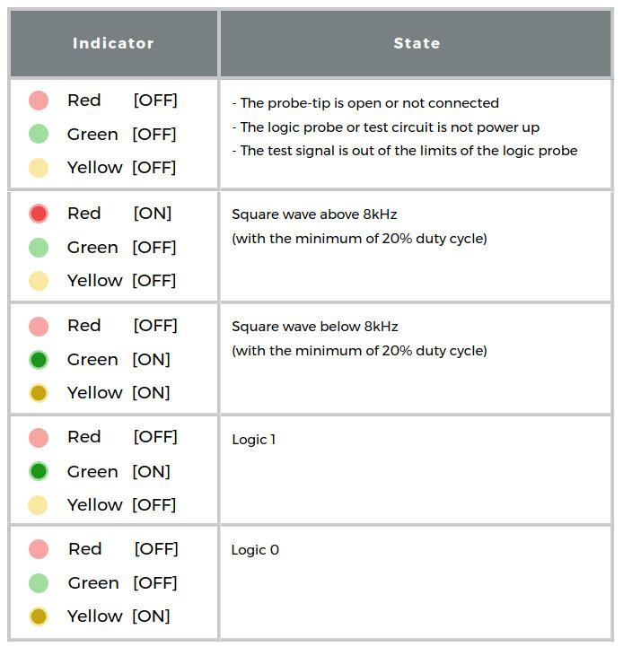 logic-analyzer-states.jpg