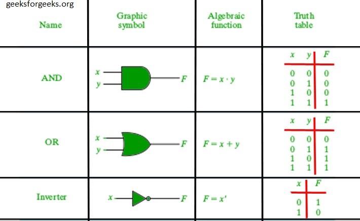 logic-gates.jpg