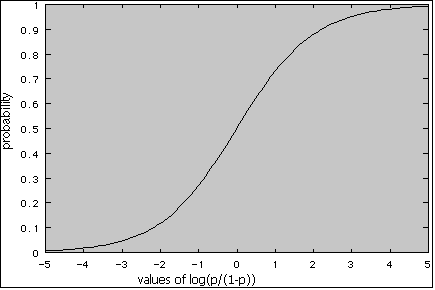 logistic_regression.gif